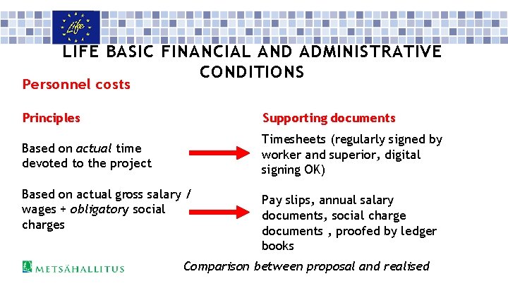 LIFE BASIC FINANCIAL AND ADMINISTRATIVE CONDITIONS Personnel costs Principles Supporting documents Based on actual