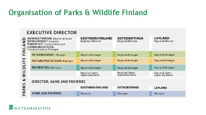 Organisation of Parks & Wildlife Finland 