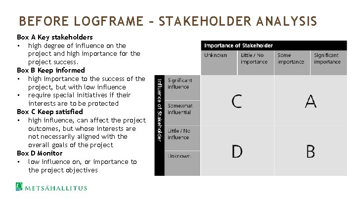 BEFORE LOGFRAME – STAKEHOLDER ANALYSIS Box A Key stakeholders • high degree of influence