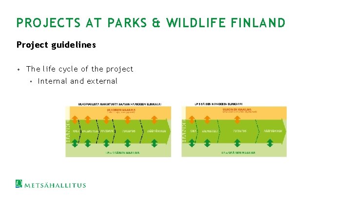 PROJECTS AT PARKS & WILDLIFE FINLAND Project guidelines • The life cycle of the
