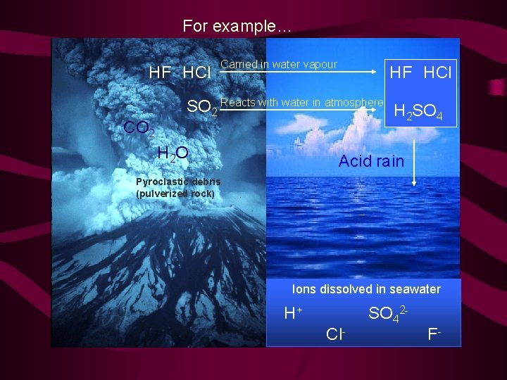 For example… HF HCl CO 2 Carried in water vapour HF HCl SO 2