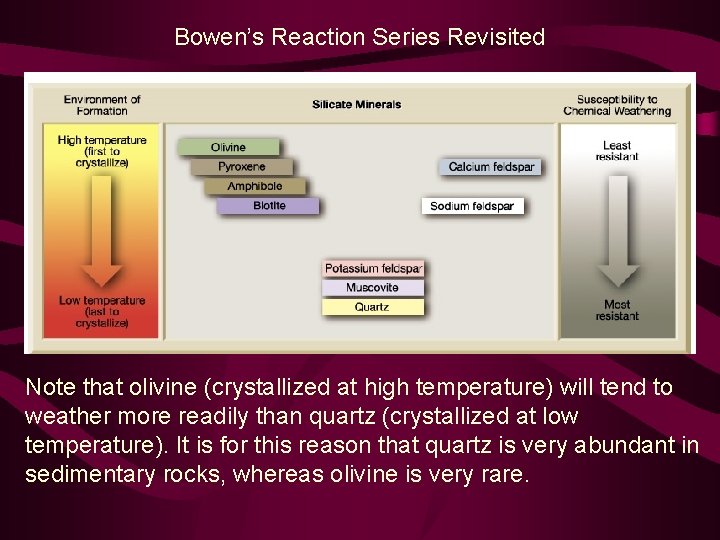 Bowen’s Reaction Series Revisited Note that olivine (crystallized at high temperature) will tend to