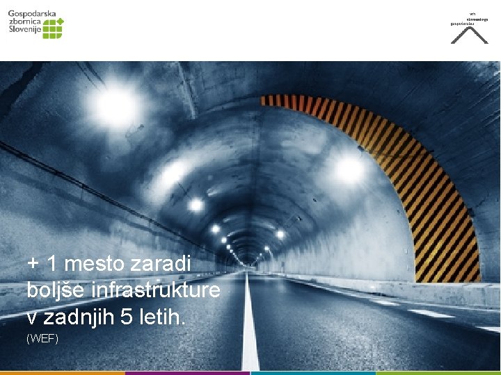 + 1 mesto zaradi boljše infrastrukture v zadnjih 5 letih. (WEF) 