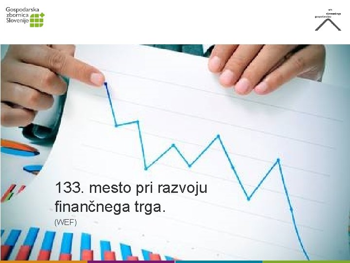 133. mesto pri razvoju finančnega trga. (WEF) 