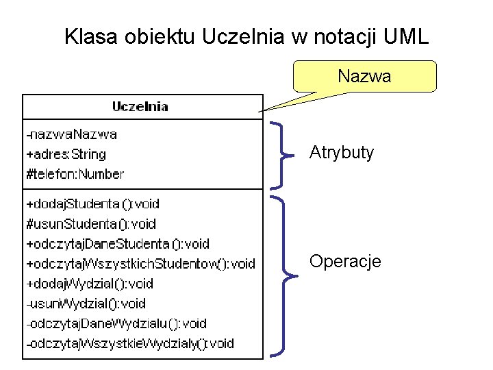 Klasa obiektu Uczelnia w notacji UML Nazwa Atrybuty Operacje 