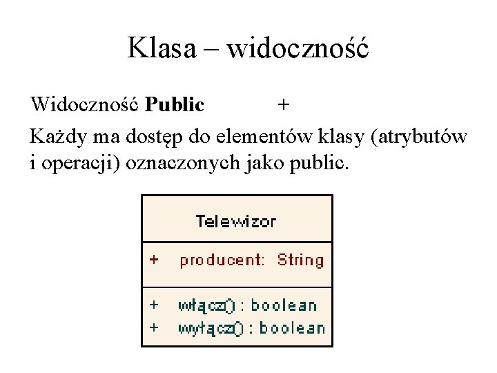 Klasa – widoczność Widoczność Public + Każdy ma dostęp do elementów klasy (atrybutów i