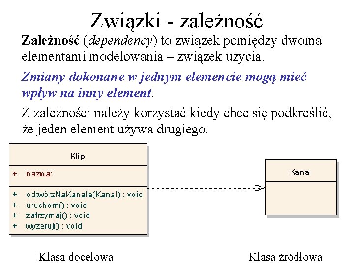 Związki - zależność Zależność (dependency) to związek pomiędzy dwoma elementami modelowania – związek użycia.