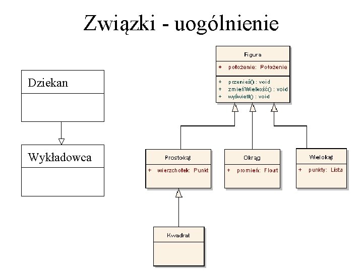 Związki - uogólnienie Dziekan Wykładowca 