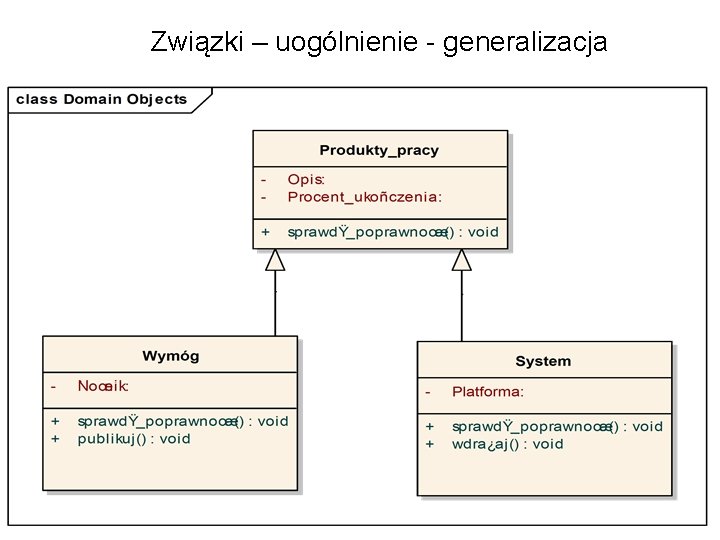 Związki – uogólnienie - generalizacja 