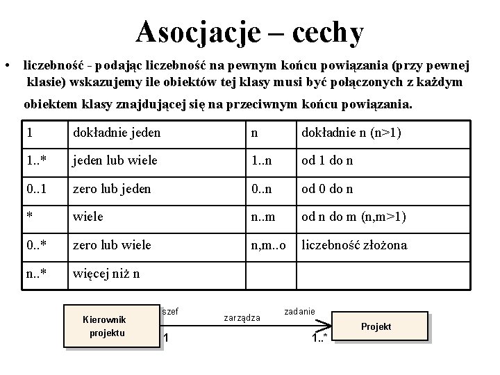 Asocjacje – cechy • liczebność - podając liczebność na pewnym końcu powiązania (przy pewnej