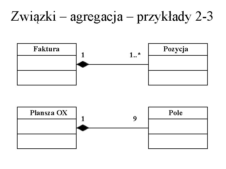 Związki – agregacja – przykłady 2 -3 Faktura Plansza OX 1 1 1. .