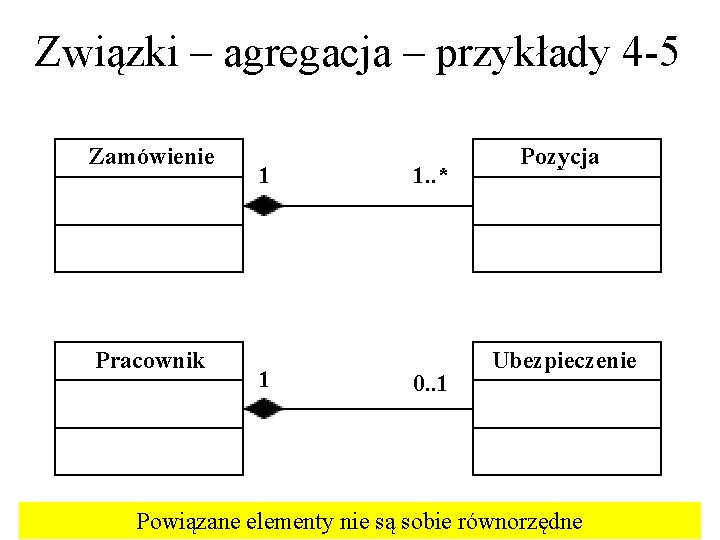 Związki – agregacja – przykłady 4 -5 Zamówienie Pracownik 1 1 1. . *