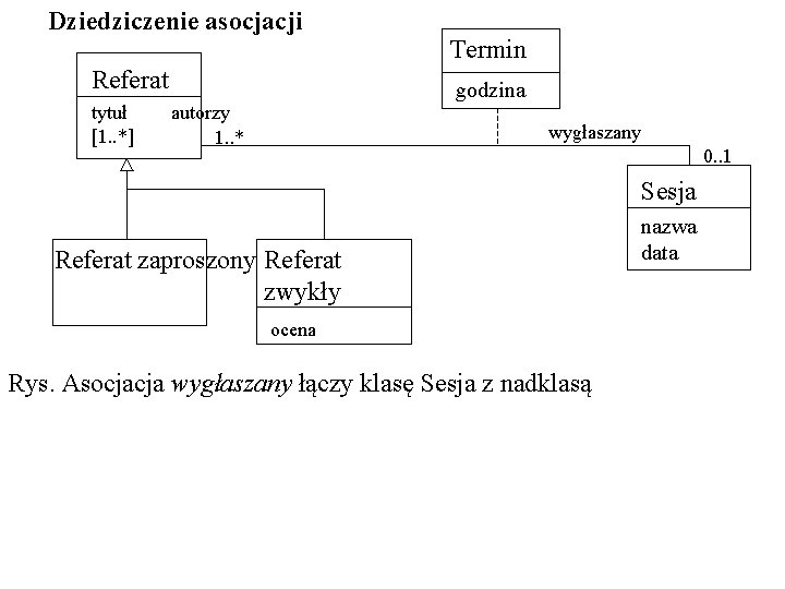 Dziedziczenie asocjacji Referat tytuł [1. . *] Termin godzina autorzy 1. . * wygłaszany