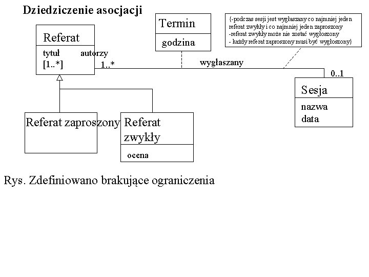 Dziedziczenie asocjacji Referat tytuł [1. . *] {-podczas sesji jest wygłaszany co najmniej jeden