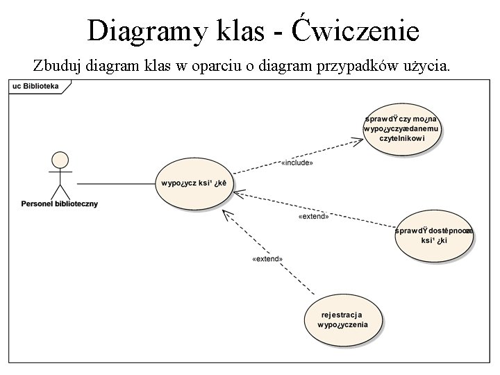 Diagramy klas - Ćwiczenie Zbuduj diagram klas w oparciu o diagram przypadków użycia. 