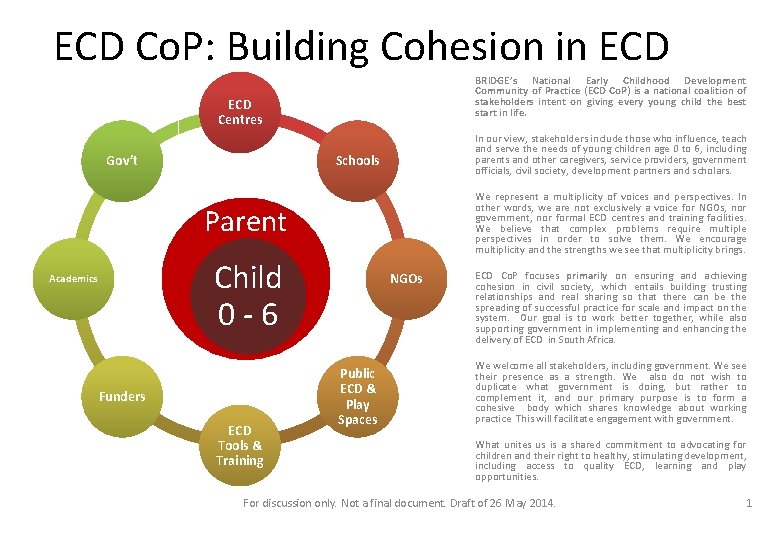 ECD Co. P: Building Cohesion in ECD BRIDGE’s National Early Childhood Development Community of