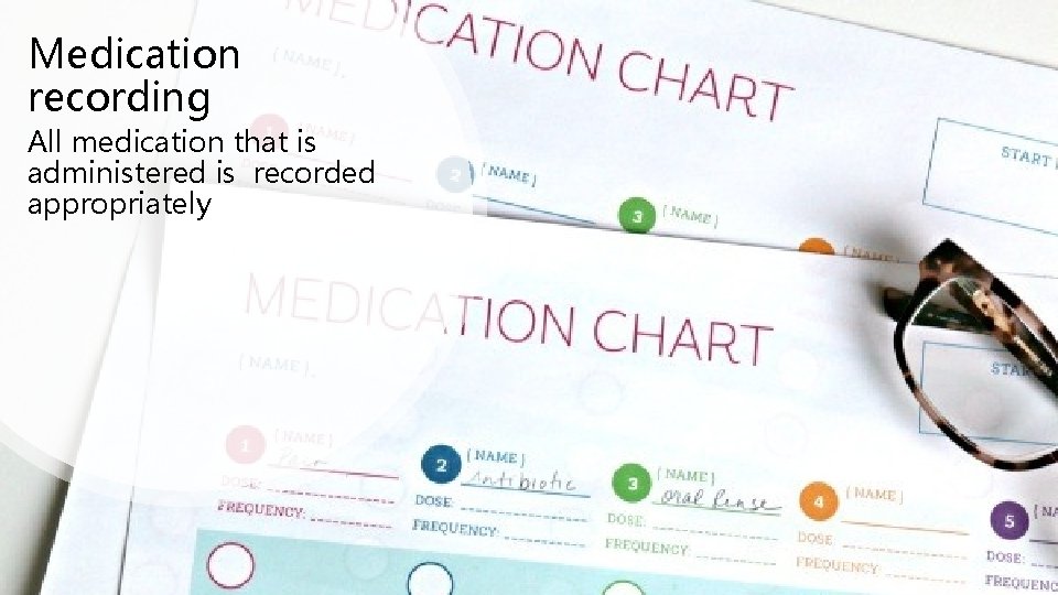 Medication recording All medication that is administered is recorded appropriately Medication recording All medication that is administered is recorded appropriately