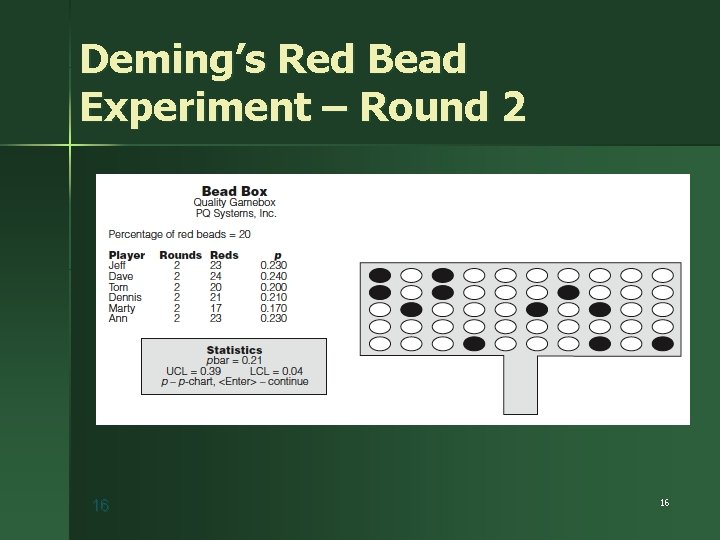 Deming’s Red Bead Experiment – Round 2 16 16 