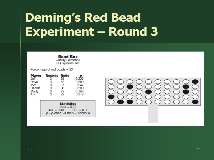 Deming’s Red Bead Experiment – Round 3 17 17 