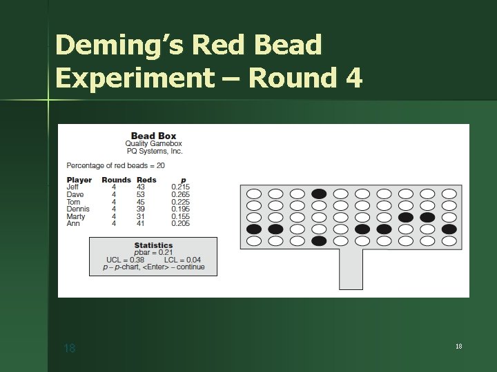 Deming’s Red Bead Experiment – Round 4 18 18 