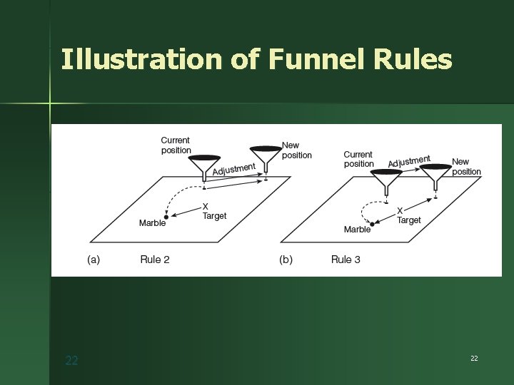 Illustration of Funnel Rules 22 22 