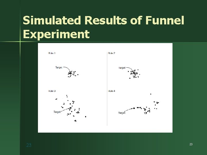 Simulated Results of Funnel Experiment 23 23 