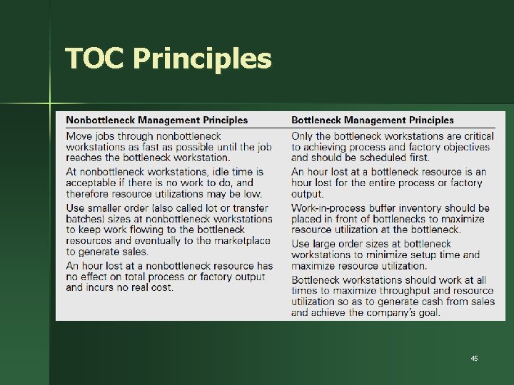 TOC Principles 45 