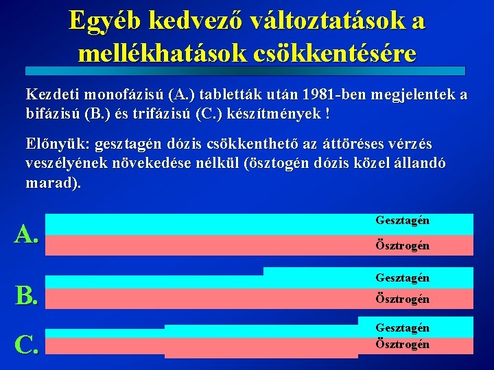 Egyéb kedvező változtatások a mellékhatások csökkentésére Kezdeti monofázisú (A. ) tabletták után 1981 -ben Egyéb kedvező változtatások a mellékhatások csökkentésére Kezdeti monofázisú (A. ) tabletták után 1981 -ben