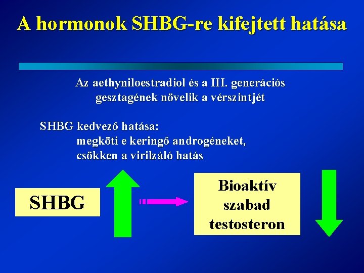 A hormonok SHBG-re kifejtett hatása Az aethyniloestradiol és a III. generációs gesztagének növelik a