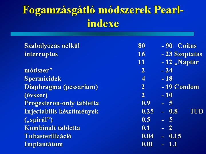 Fogamzásgátló módszerek Pearlindexe Szabályozás nélkül interruptus módszer” Spermicidek Diaphragma (pessarium) (óvszer) Progesteron-only tabletta Injectabilis