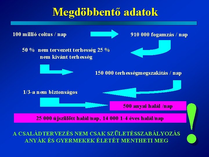 Megdöbbentő adatok 100 millió coitus / nap 910 000 fogamzás / nap 50 %