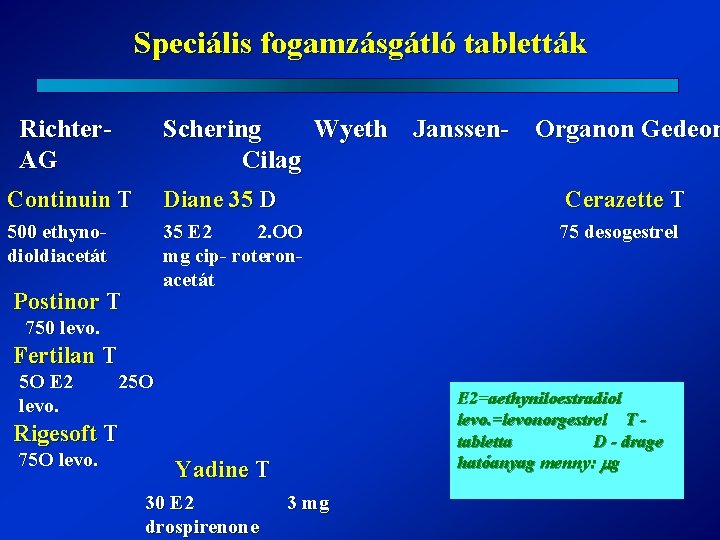 Speciális fogamzásgátló tabletták Richter. AG Schering Wyeth Janssen- Organon Gedeon Cilag Continuin T Diane