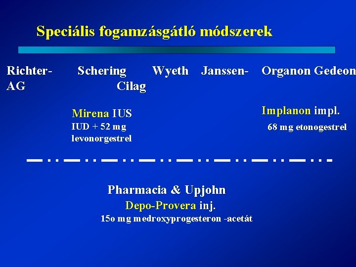 Speciális fogamzásgátló módszerek Richter. AG Schering Wyeth Janssen- Organon Gedeon Cilag Mirena IUS IUD