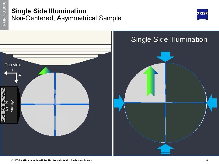 TRAINING 2018 Single Side Illumination Non-Centered, Asymmetrical Sample Single Side IIlumination Top view x