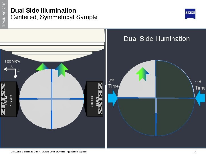 TRAINING 2018 Dual Side Illumination Centered, Symmetrical Sample Dual Side Illumination Top view x