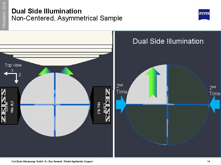 TRAINING 2018 Dual Side Illumination Non-Centered, Asymmetrical Sample Dual Side Illumination Top view x