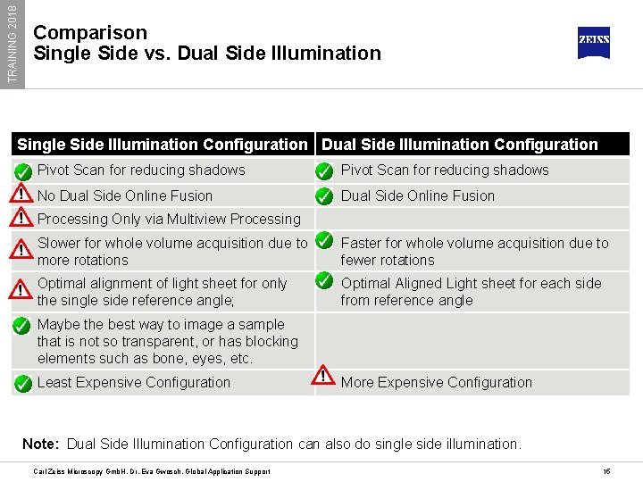 TRAINING 2018 Comparison Single Side vs. Dual Side Illumination Single Side Illumination Configuration Dual