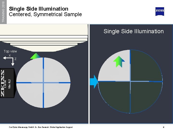 TRAINING 2018 Single Side Illumination Centered, Symmetrical Sample Single Side IIlumination Top view x