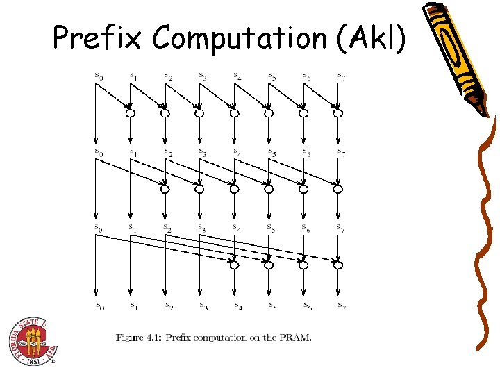 Prefix Computation (Akl) 