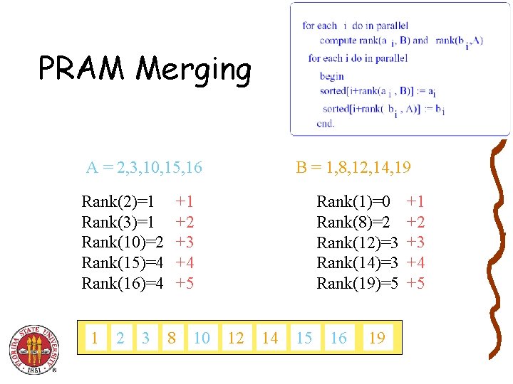 PRAM Merging A = 2, 3, 10, 15, 16 Rank(2)=1 Rank(3)=1 Rank(10)=2 Rank(15)=4 Rank(16)=4