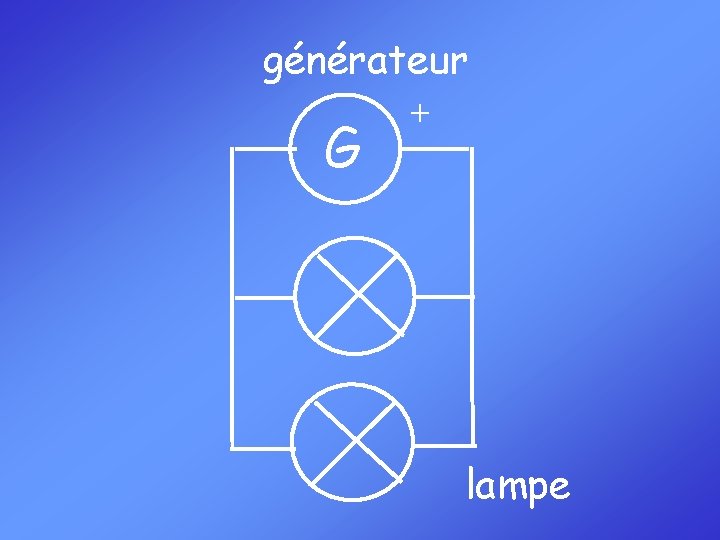 générateur G + lampe 