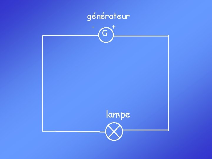 générateur + G lampe 