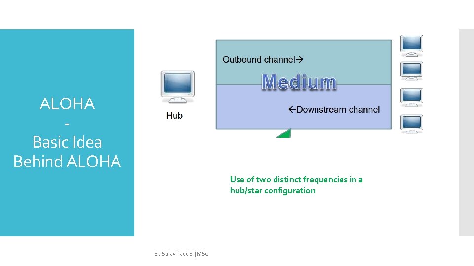 ALOHA Basic Idea Behind ALOHA Use of two distinct frequencies in a hub/star configuration