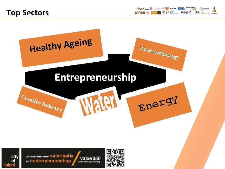 Top Sectors g n i e g A y Health Senso rtechn ology Entrepreneurship Top Sectors g n i e g A y Health Senso rtechn ology Entrepreneurship