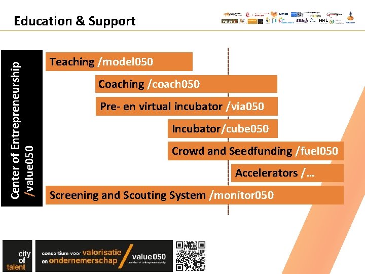 Center of Entrepreneurship /value 050 Education & Support Teaching /model 050 Coaching /coach Center of Entrepreneurship /value 050 Education & Support Teaching /model 050 Coaching /coach