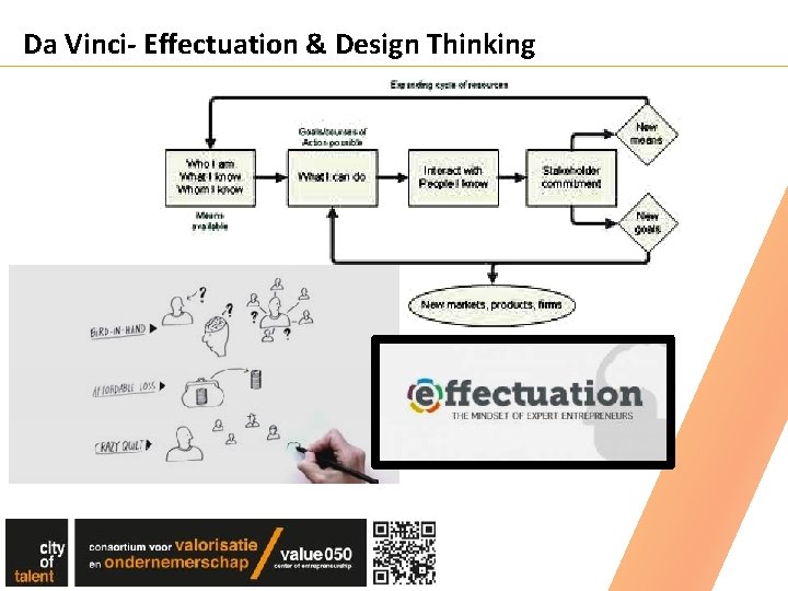 Da Vinci- Effectuation & Design Thinking Da Vinci- Effectuation & Design Thinking