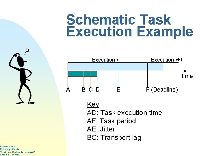 Ernest Cachia University of Malta “Real-Time System Development” Slide No. 1 of part 2
