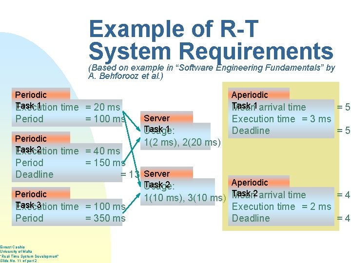 Example of R-T System Requirements (Based on example in “Software Engineering Fundamentals” by A.