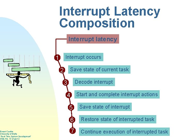 Ernest Cachia University of Malta “Real-Time System Development” Slide No. 13 of part 2
