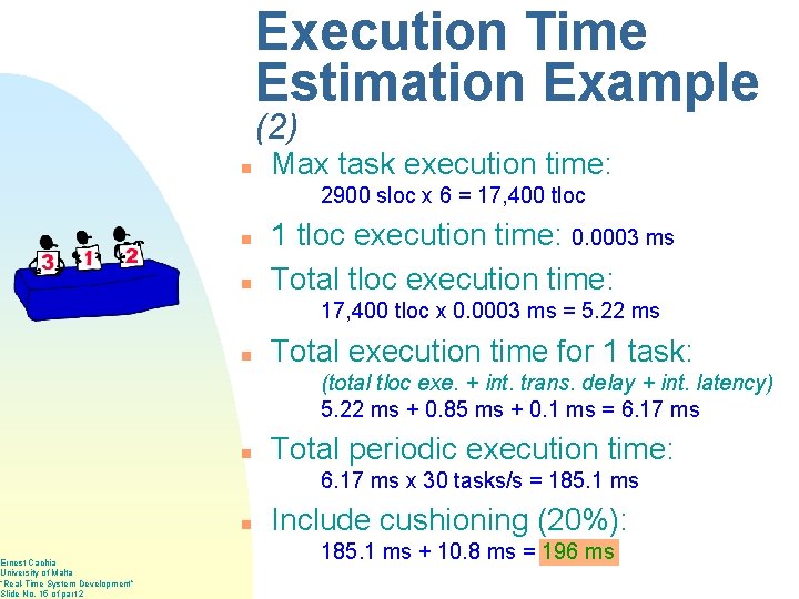 Ernest Cachia University of Malta “Real-Time System Development” Slide No. 15 of part 2